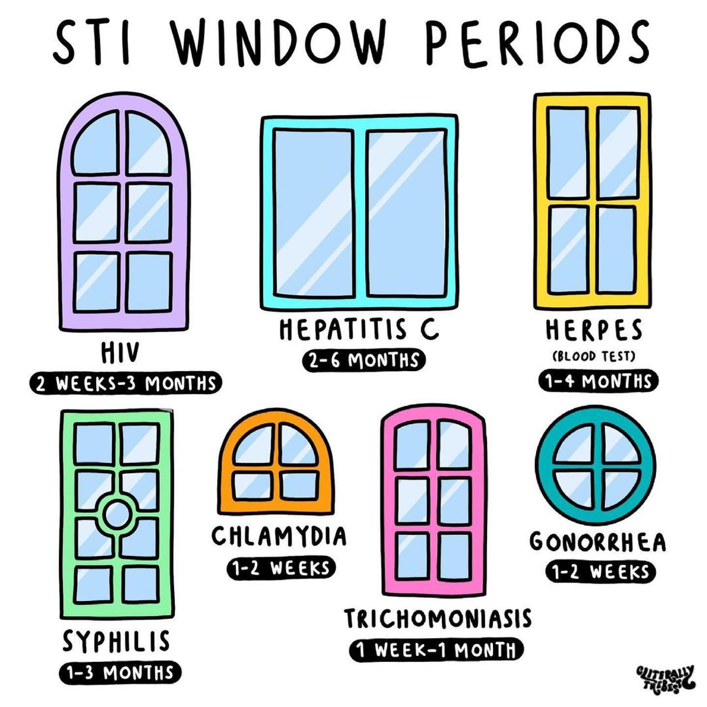 2.) STI Window Periods by @cliterallythebest.